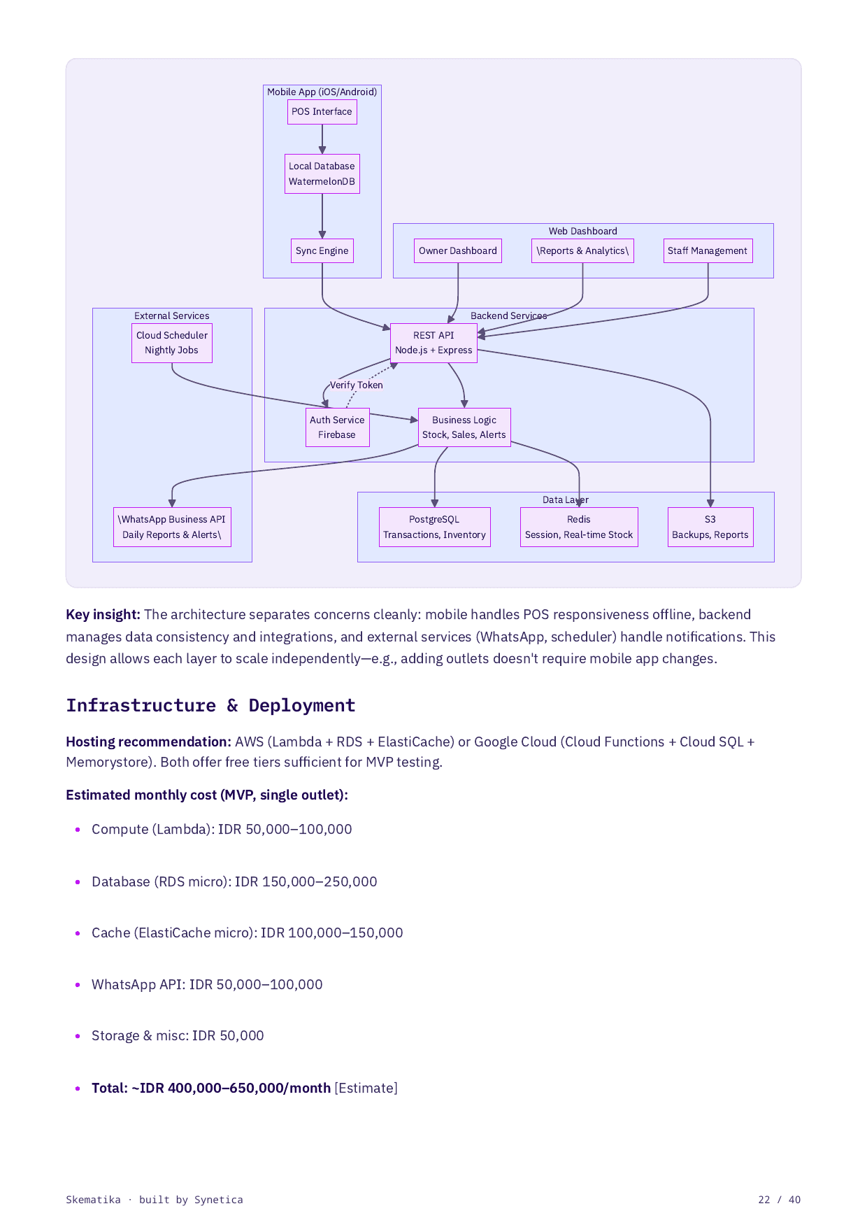 System architecture diagram page