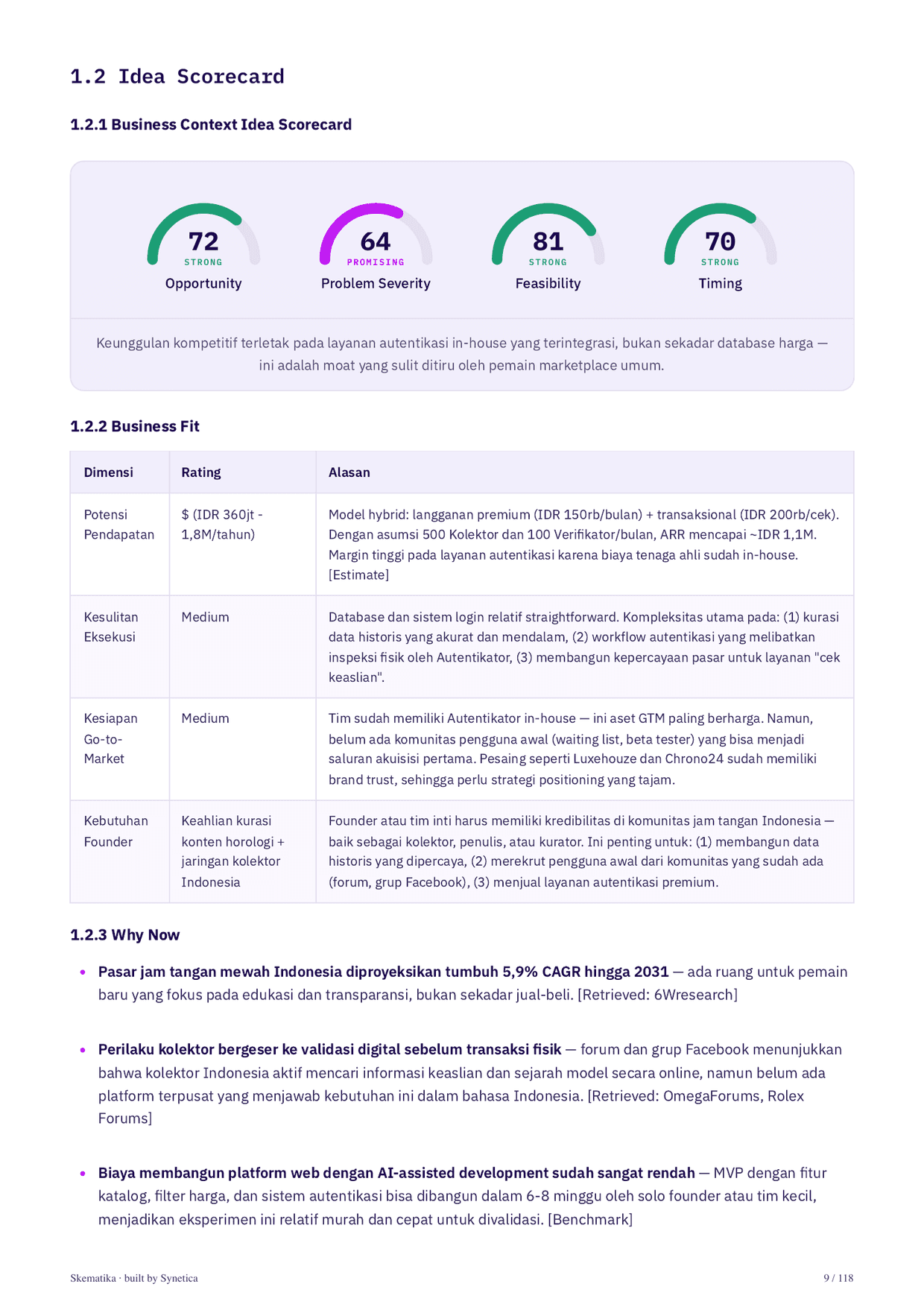 Idea scorecard with opportunity, severity, feasibility, and timing gauges