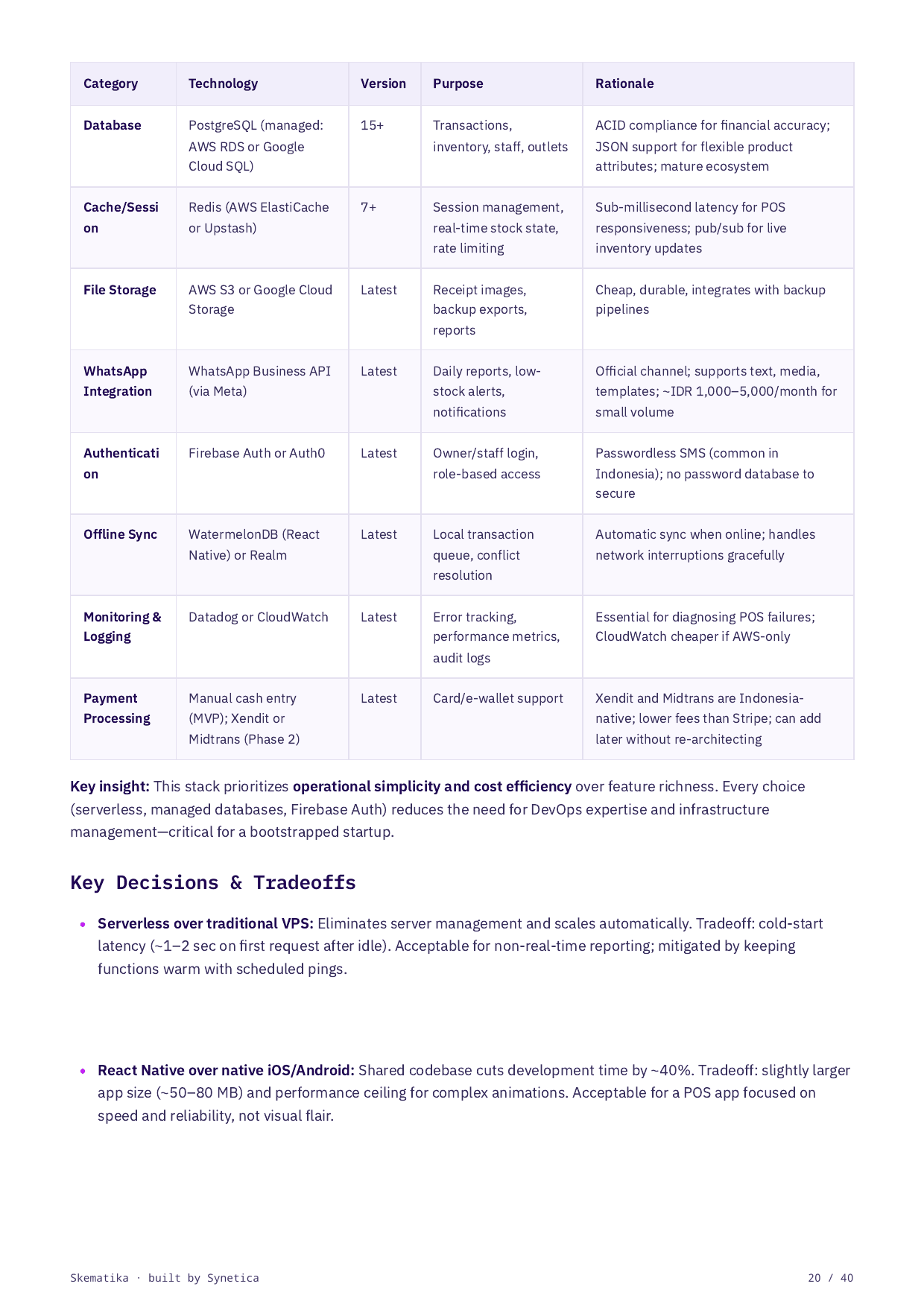 Technology stack recommendation page